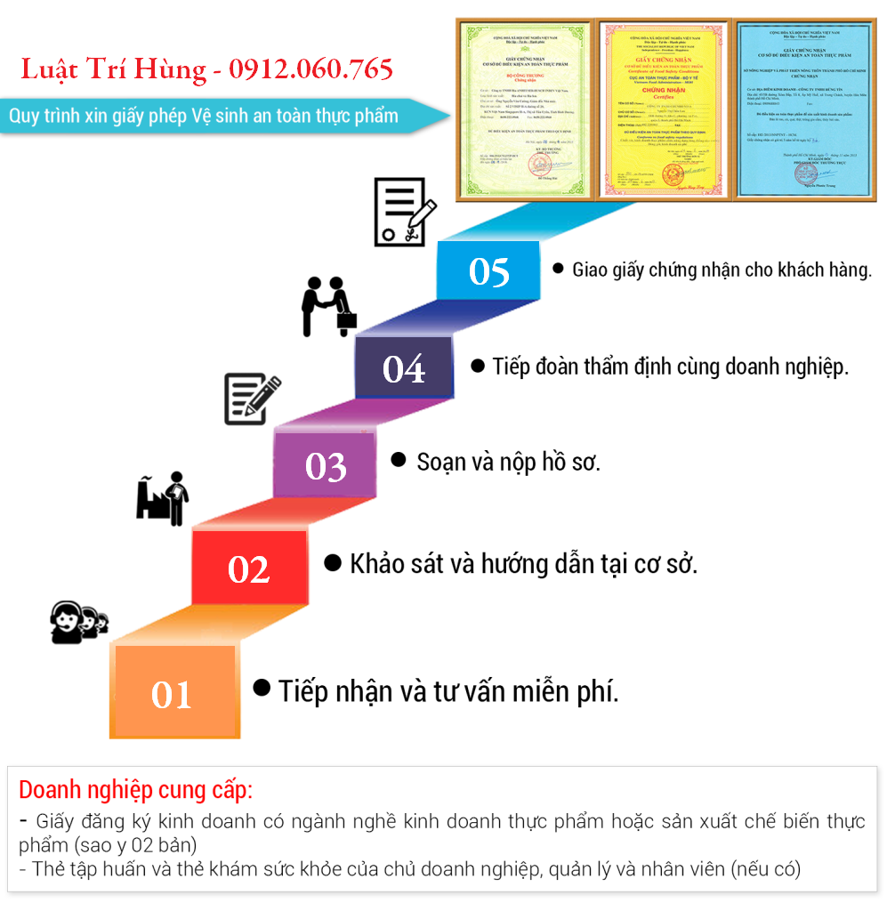 Tư vấn xin giấy chứng nhận vệ sinh an toàn thực phẩm nhanh tại Hà Nội